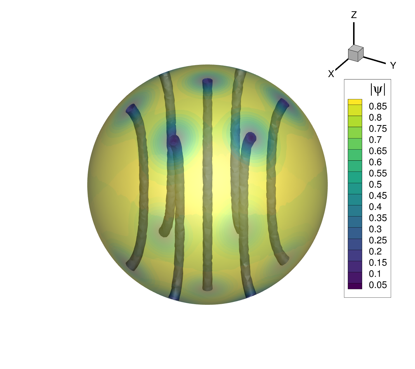 Sphere - Vortices at equilbrium