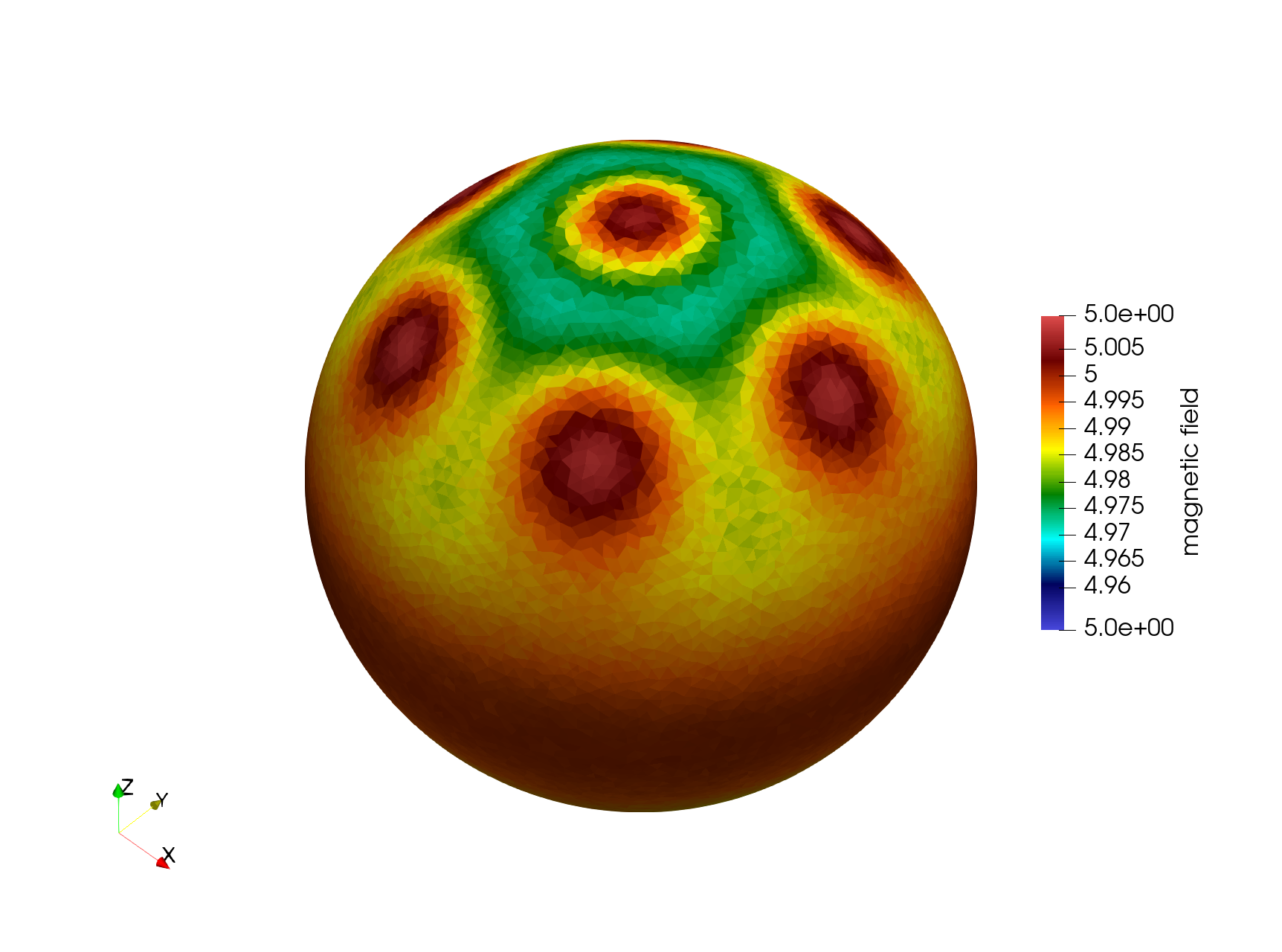 Sphere - Magnetic field on the surface