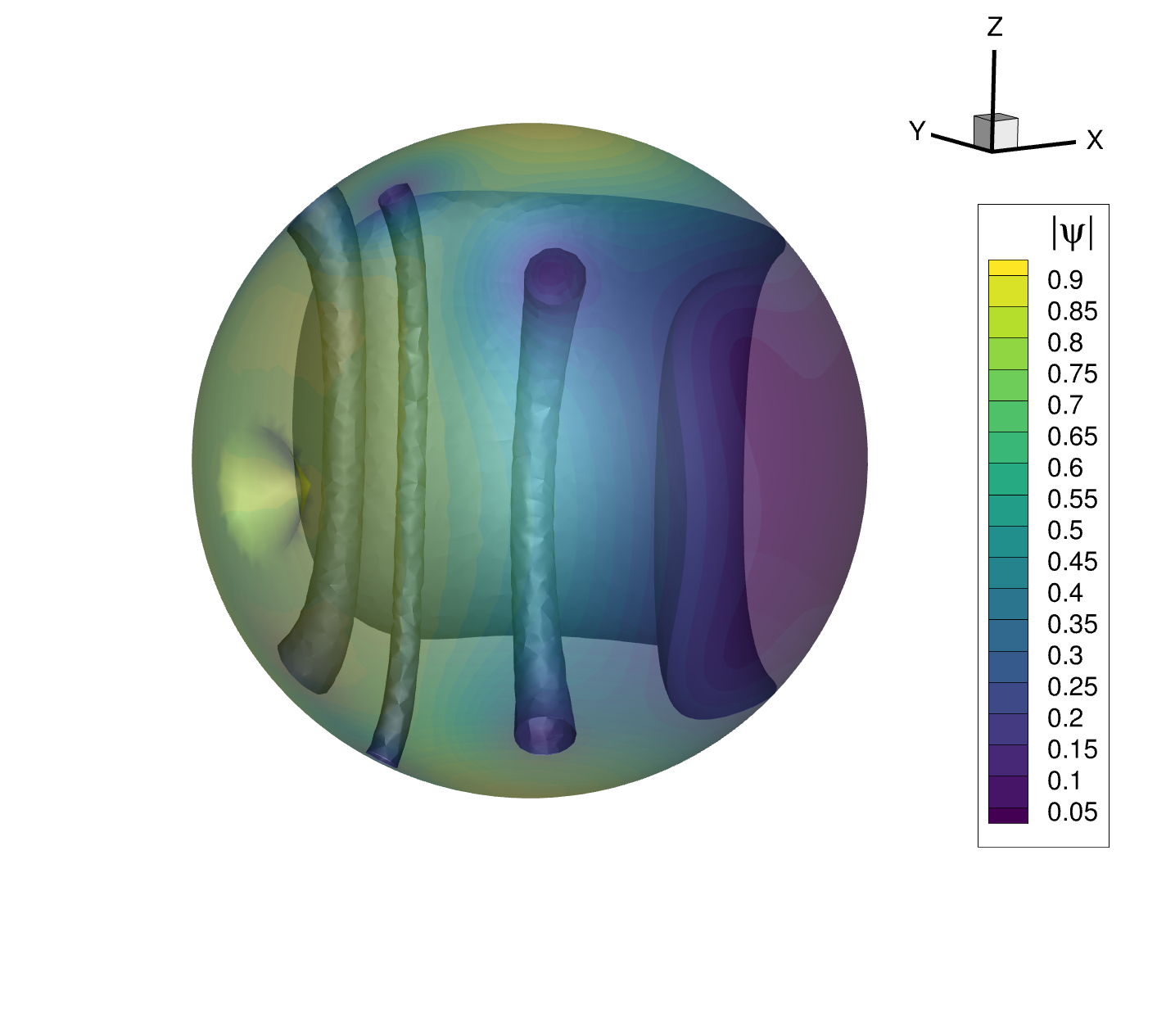 Sphere with defect - Birth of vortices