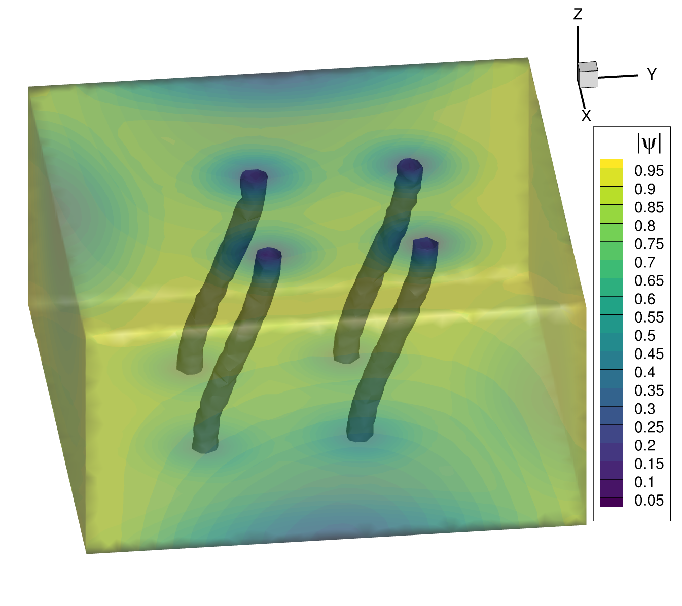 Parallelepiped - Inclined vortices