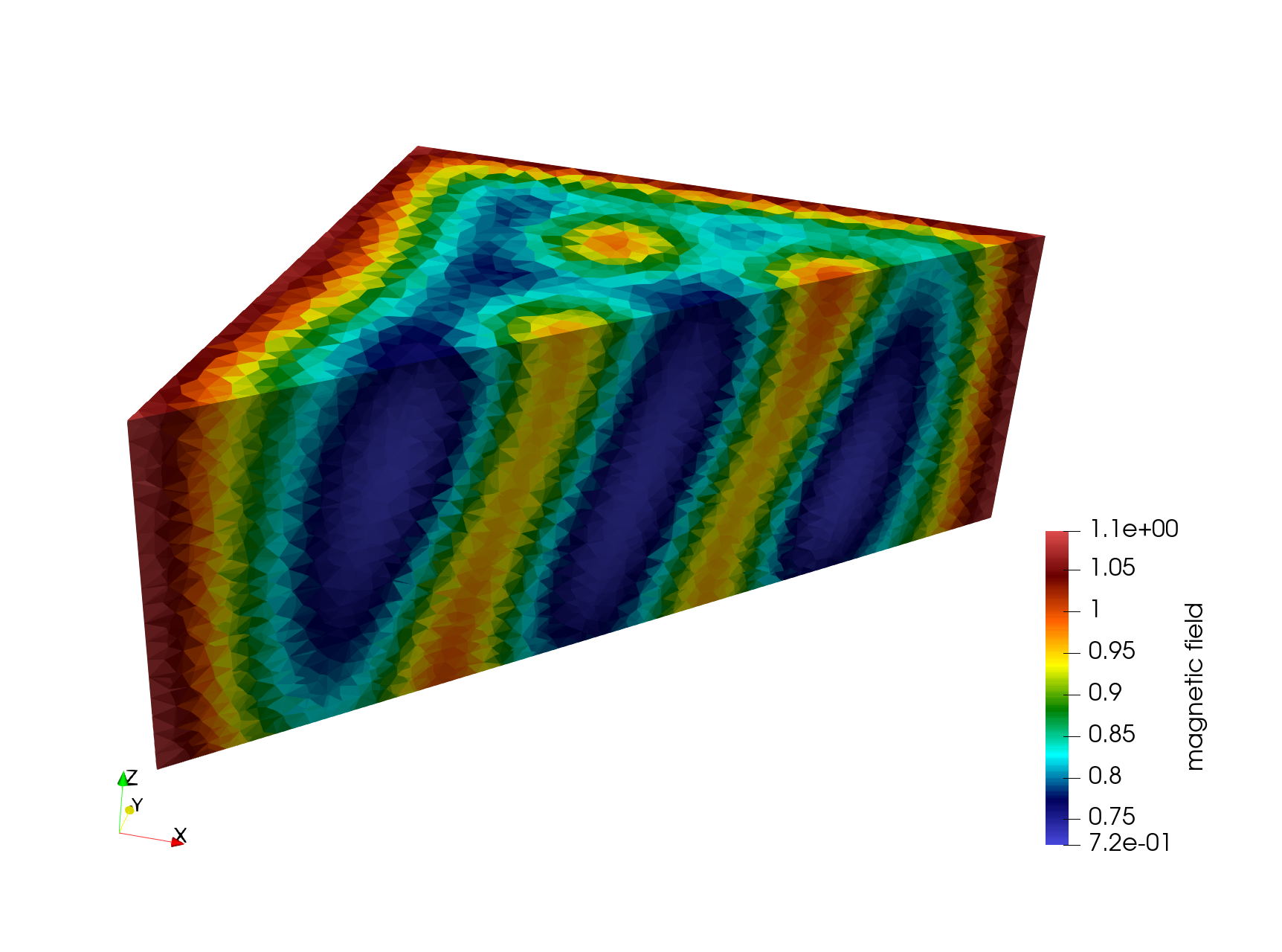 Parallelepiped - Inclined flux tubes